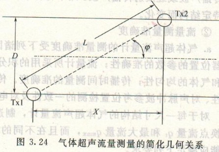 超聲波流量計，渦輪流量計